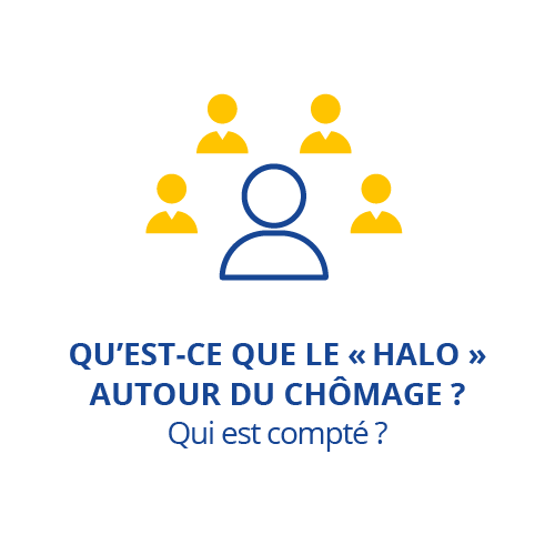 Qu’est-ce que le « halo » autour du chômage ? Qui est compté ?